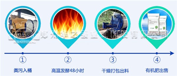 農(nóng)家肥的發(fā)酵方法